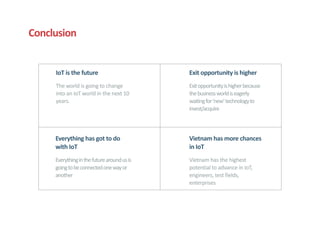 Conclusion
IoT	is	the	future	
The	world	is	going	to	change	
into	an	IoT	world	in	the	next	10	
years.
Everything	has	got	to	do	
with	IoT	
Everything	in	the	future	around	us	is	
going	to	be	connected	one	way	or	
another
Exit	opportunity	is	higher	
Exit	opportunity	is	higher	because	
the	business	world	is	eagerly	
waiting	for	‘new’	technology	to	
invest/acquire	
Vietnam	has	more	chances	
in	IoT	
Vietnam	has	the	highest	
potential	to	advance	in	IoT,	
engineers,	test	fields,	
enterprises
 