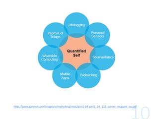 http://www.gartner.com/imagesrv/marketing/misc/gml1-b4-gml1_b4_118_sarner_mcguire_os.pdf
 
