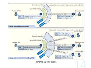 (HASAN; CURRY, 2015)
 