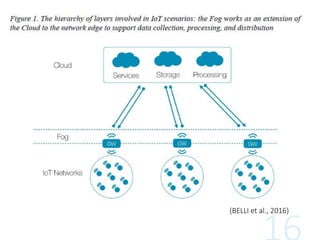 (BELLI et al., 2016)
 