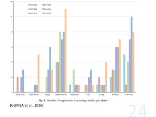 Computação Ubíqua e ES
(GUINEA et al., 2016)
 
