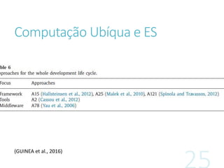 Computação Ubíqua e ES
(GUINEA et al., 2016)
 