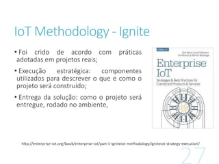 IoT Methodology - Ignite
• Foi crido de acordo com práticas
adotadas em projetos reais;
• Execução estratégica: componentes
utilizados para descrever o que e como o
projeto será construído;
• Entrega da solução: como o projeto será
entregue, rodado no ambiente,
http://enterprise-iot.org/book/enterprise-iot/part-ii-igniteiot-methodology/igniteiot-strategy-execution/
 