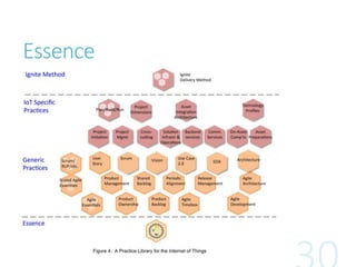 Essence
http://www.iotmethodology.com/
 