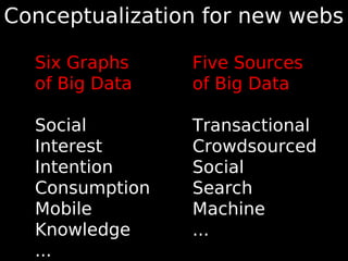 Conceptualization for new webs
Six Graphs
of Big Data
Social
Interest
Intention
Consumption
Mobile
Knowledge
...
Five Sources
of Big Data
Transactional
Crowdsourced
Social
Search
Machine
...
 