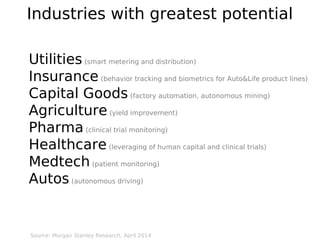 Industries with greatest potential
Utilities (smart metering and distribution)
Insurance (behavior tracking and biometrics for Auto&Life product lines)
Capital Goods (factory automation, autonomous mining)
Agriculture (yield improvement)
Pharma (clinical trial monitoring)
Healthcare (leveraging of human capital and clinical trials)
Medtech (patient monitoring)
Autos (autonomous driving)
Source: Morgan Stanley Research, April 2014
 