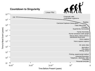 Internet of Everything