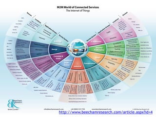 Copyright © 2014 Advanced IT Consortium to Evaluate, Apply and Drive All Rights Reserved. http://www.beechamresearch.com/article.aspx?id=246 
 