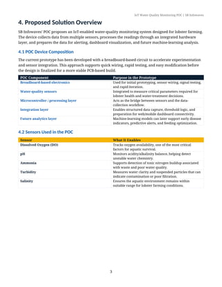 Poc Machine Paper IoT Water Treatment Proof Of Concept (POC) White Paper | PDF