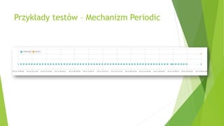 Przykłady testów – Mechanizm Periodic
 