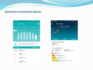 Smart Device Case Study IOT wearable device case study | PPTX