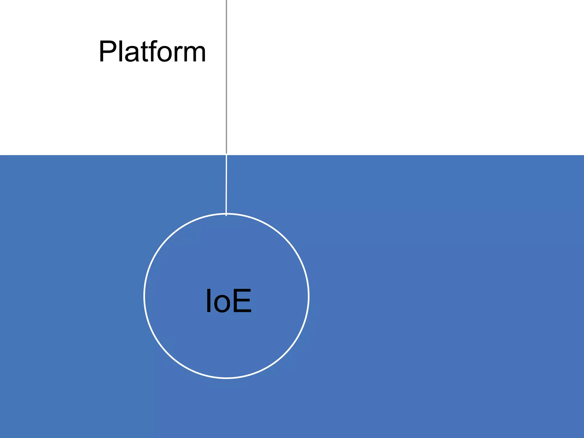 Platform
IoE
 