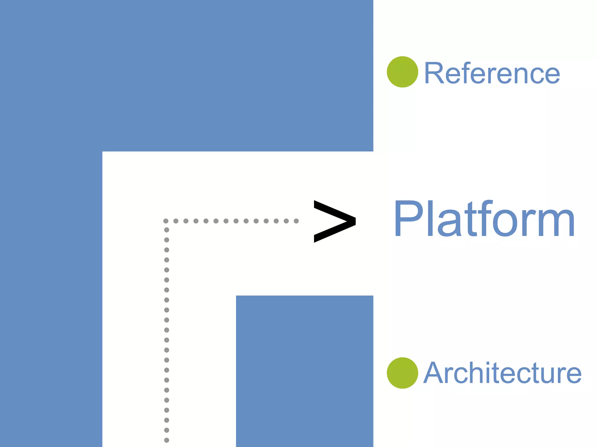 5
> Platform
Reference
Architecture
 