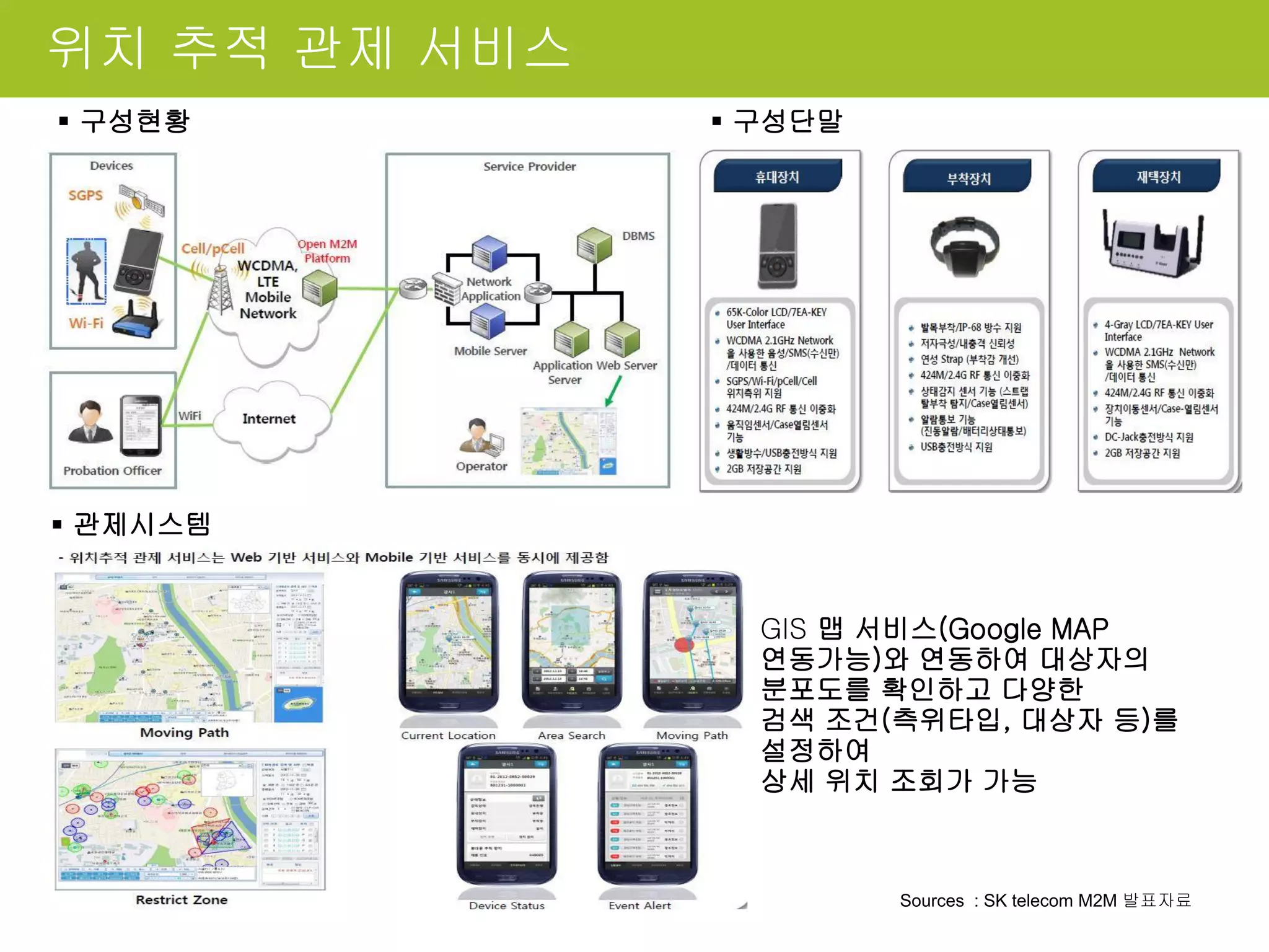 위치 추적 관제 서비스
 구성현황  구성단말
 관제시스템
Sources : SK telecom M2M 발표자료
GIS 맵 서비스(Google MAP
연동가능)와 연동하여 대상자의
분포도를 확인하고 다양한
검색 조건(측위타입, 대상자 등)를
설정하여
상세 위치 조회가 가능
 