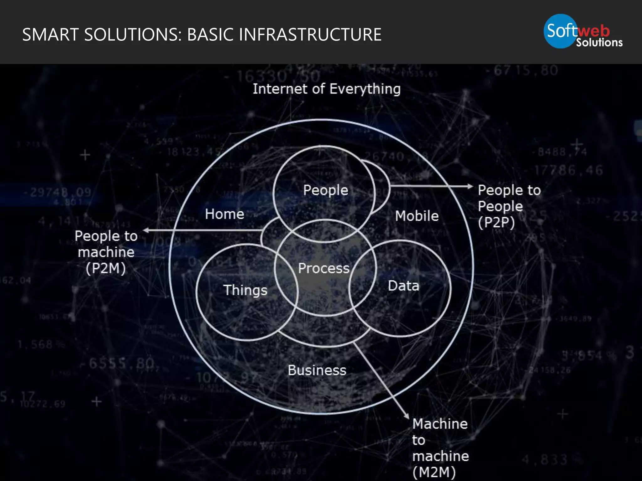SMART SOLUTIONS: BASIC INFRASTRUCTURE
 