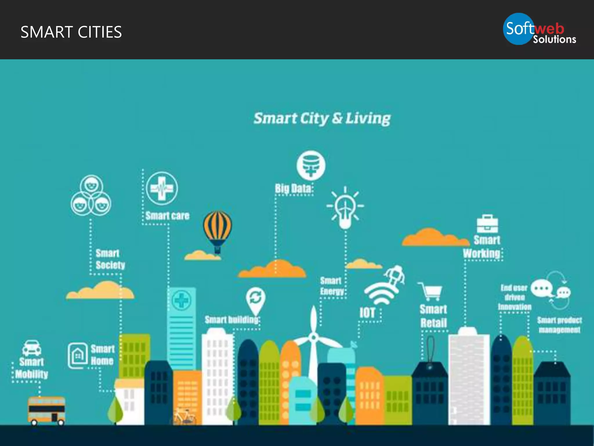 SMART CITIES
 