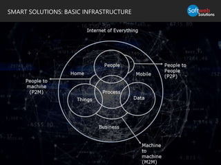 SMART SOLUTIONS: BASIC INFRASTRUCTURE
 