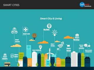 SMART CITIES
 