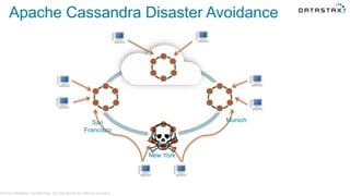 Apache Cassandra Disaster Avoidance
©2014 DataStax Confidential. Do not distribute without consent.
San
Francisco
New York
Munich
 
