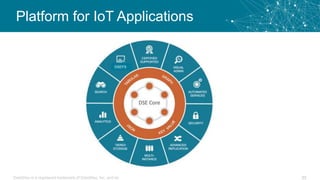 Platform for IoT Applications
DataStax is a registered trademark of DataStax, Inc. and its 23
DSEFS
 