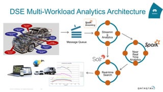 HTTP Application Message Queue
Streamin
g
Analytics
Near
Real
Time
Analytics
Real-time
Search
© 2015 DataStax, All Rights Reserved. 29
DSE Multi-Workload Analytics Architecture
 