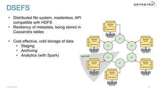 Confidential 32
DSEFS
• Distributed file system, masterless, API
compatible with HDFS
• Resiliency of metadata, being stored in
Cassandra tables
• Cost effective, cold storage of data
• Staging
• Archiving
• Analytics (with Spark)
 