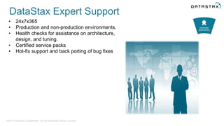 • 24x7x365
• Production and non-production environments.
• Health checks for assistance on architecture,
design, and tuning.
• Certified service packs
• Hot-fix support and back porting of bug fixes
©2014 DataStax Confidential. Do not distribute without consent.
DataStax Expert Support
 