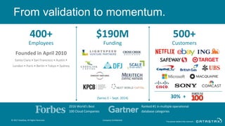 From validation to momentum.
400+
Employees
$190M
Funding
500+
Customers
Founded in April 2010
Santa Clara • San Francisco • Austin •
London • Paris • Berlin • Tokyo • Sydney
(Series E – Sept. 2014) 30% +
2016 World’s Best
100 Cloud Companies
Ranked #1 in multiple operational
database categories
© 2017 DataStax, All Rights Reserved. Company Confidential
 