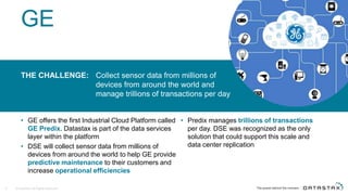 GE
THE CHALLENGE: Collect sensor data from millions of
devices from around the world and
manage trillions of transactions per day
© DataStax, All Rights Reserved.6
• GE offers the first Industrial Cloud Platform called
GE Predix. Datastax is part of the data services
layer within the platform
• DSE will collect sensor data from millions of
devices from around the world to help GE provide
predictive maintenance to their customers and
increase operational efficiencies
• Predix manages trillions of transactions
per day. DSE was recognized as the only
solution that could support this scale and
data center replication
 