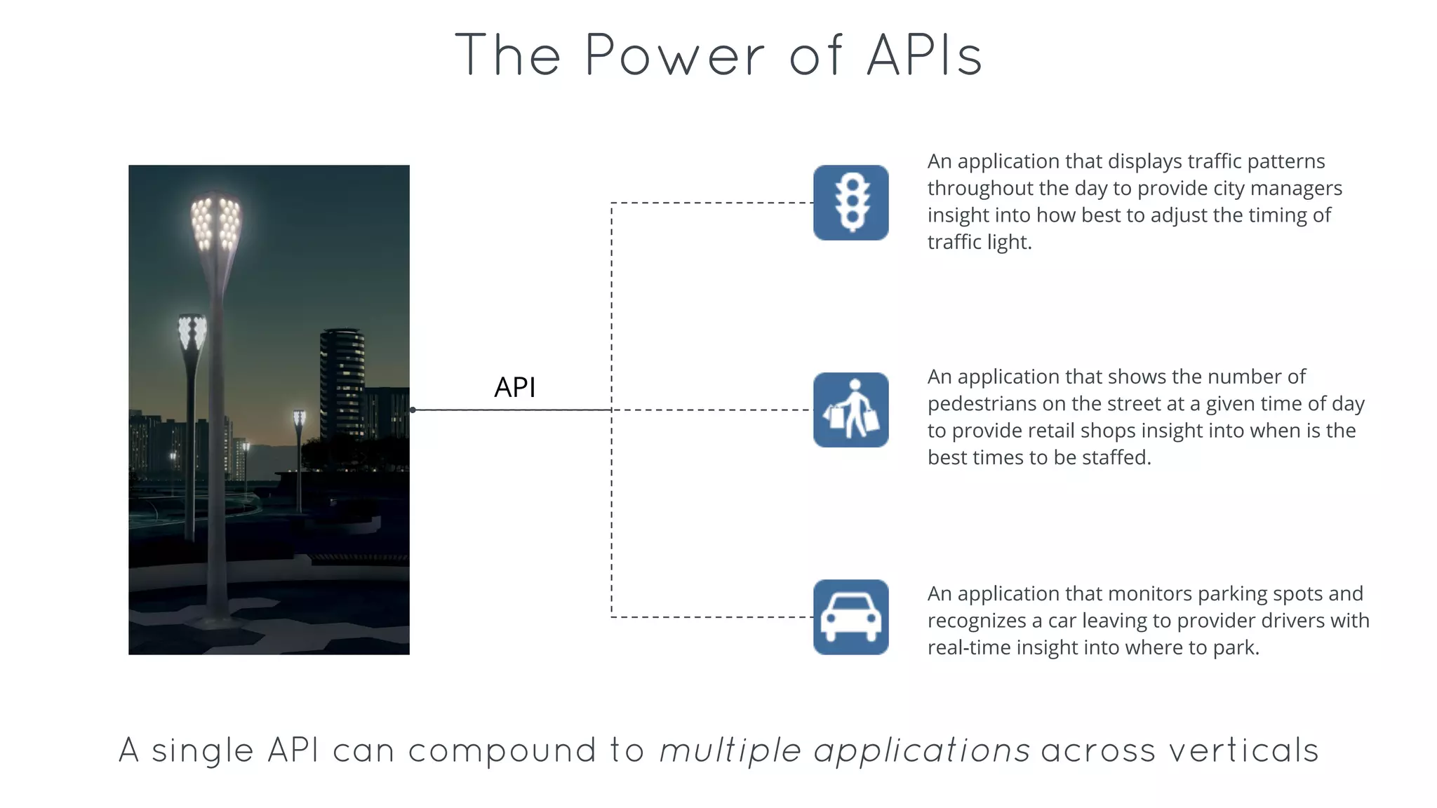 The Power of APIs
API
An application that displays traffic patterns
throughout the day to provide city managers
insight into how best to adjust the timing of
traffic light.
An application that shows the number of
pedestrians on the street at a given time of day
to provide retail shops insight into when is the
best times to be staffed.
An application that monitors parking spots and
recognizes a car leaving to provider drivers with
real-time insight into where to park.
A single API can compound to multiple applications across verticals
 