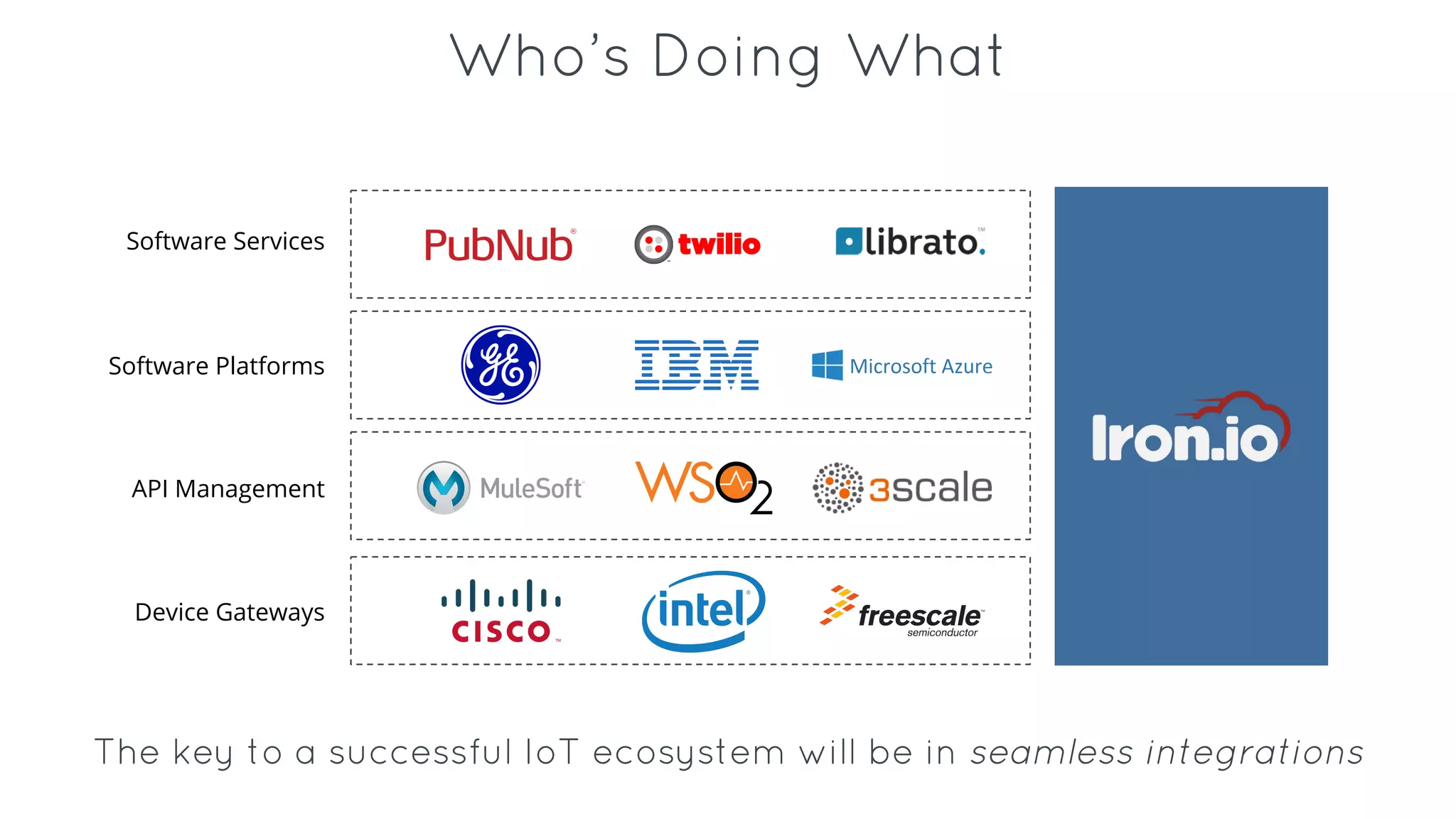 Who’s Doing What
Device Gateways
API Management
Software Platforms
Software Services
The key to a successful IoT ecosystem will be in seamless integrations
 