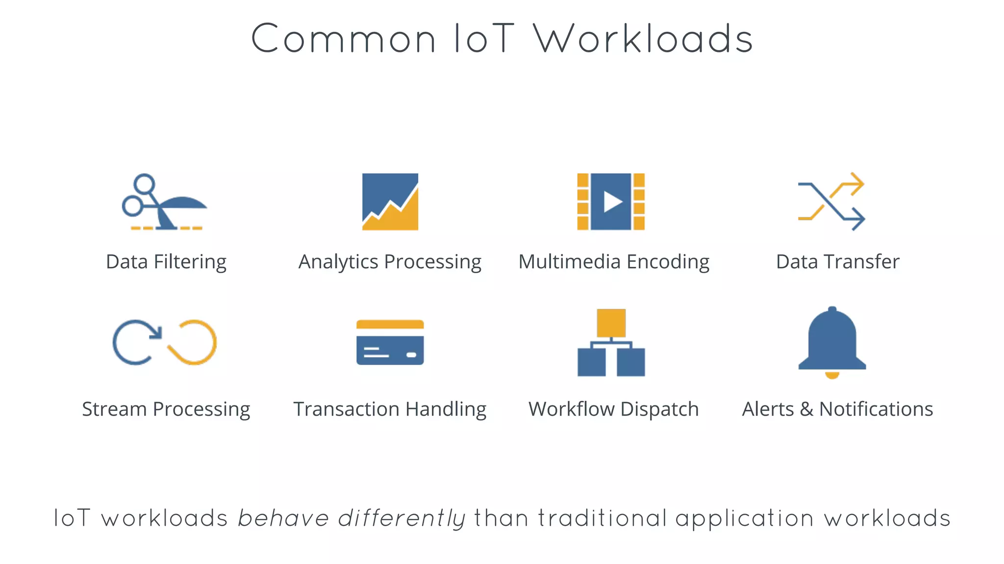 Common IoT Workloads
Data Filtering Analytics Processing Multimedia Encoding Data Transfer
Stream Processing Transaction Handling Workflow Dispatch Alerts & Notifications
IoT workloads behave differently than traditional application workloads
 