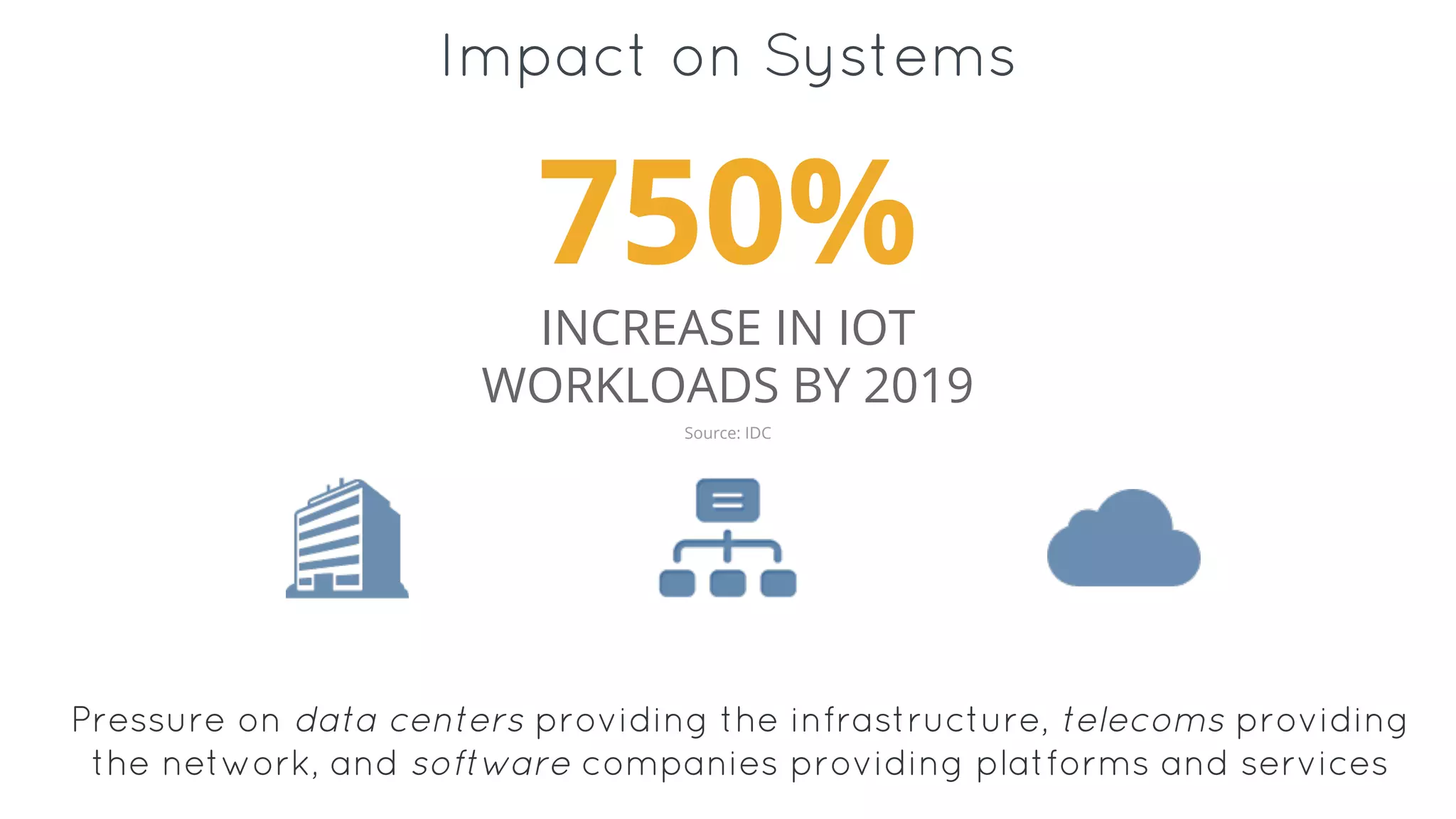 Impact on Systems
750%
INCREASE IN IOT
WORKLOADS BY 2019
Pressure on data centers providing the infrastructure, telecoms providing
the network, and software companies providing platforms and services
Source: IDC
 