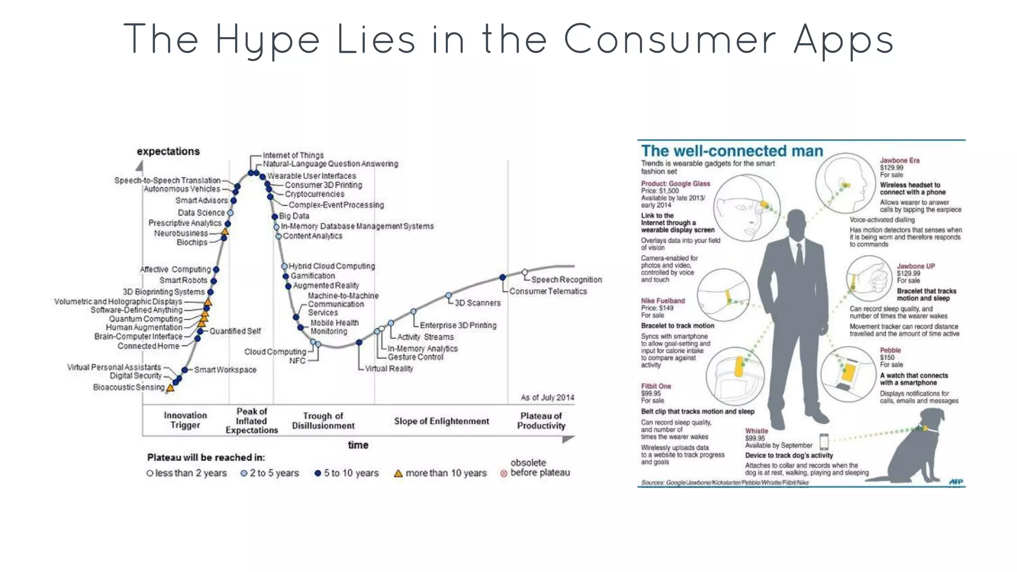 The Hype Lies in the Consumer Apps
 