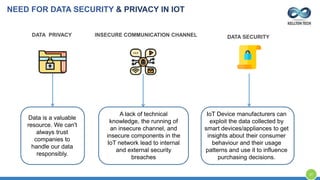 DATA PRIVACY
Data is a valuable
resource. We can't
always trust
companies to
handle our data
responsibly.
INSECURE COMMUNICATION CHANNEL
A lack of technical
knowledge, the running of
an insecure channel, and
insecure components in the
IoT network lead to internal
and external security
breaches
DATA SECURITY
IoT Device manufacturers can
exploit the data collected by
smart devices/appliances to get
insights about their consumer
behaviour and their usage
patterns and use it to influence
purchasing decisions.
NEED FOR DATA SECURITY & PRIVACY IN IOT
27
 