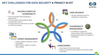02
03
04
0105
VULNERABILITY
MANAGEMENT
• It is difficult to assess the
repercussions of the vulnerability
• Assessing the extent of a breach is
challenging
UPDATE MANAGEMENT
• Large numbers of devices need to
be updated
• Older devices might not support
data updates
CARELESSNESS
• Users ignore the security issues
• User do not perform basic steps to ensure the safety
of the data
DATA INTEGRITY
• All data collected should be
checked for compromise.
MULTIPLE POINTS OF
VULNERABILITY
• Each connected asset represents a
potential risk
• Poor encryption and backdoors allow
unauthorized access
• A single weak link could open up access
to numerous devices
KEY CHALLENGES FOR DATA SECURITY & PRIVACY IN IOT
28
 