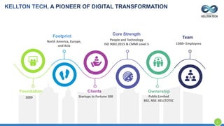 4
Foundation
2009
Footprint
North America, Europe,
and Asia
Clients
Startups to Fortune 500
Core Strength
People and Technology
ISO 9001:2015 & CMMi Level 5
Ownership
Public Limited
BSE, NSE: KELLTOTEC
Team
1500+ Employees
3
KELLTON TECH, A PIONEER OF DIGITAL TRANSFORMATION
 