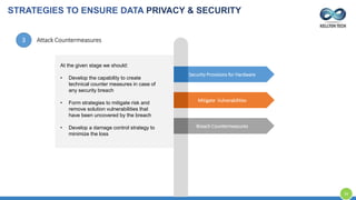 Security Provisions for Hardware
Mitigate Vulnerabilities
Breach Countermeasures
Attack Countermeasures3.
At the given stage we should:
• Develop the capability to create
technical counter measures in case of
any security breach
• Form strategies to mitigate risk and
remove solution vulnerabilities that
have been uncovered by the breach
• Develop a damage control strategy to
minimize the loss
STRATEGIES TO ENSURE DATA PRIVACY & SECURITY
34
 