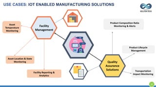 Facility
Management
Asset
Temperature
Monitoring
Asset Location & State
Monitoring
Facility Reporting &
Analytics
Quality
Assurance
Solutions
Product Composition Ratio
Monitoring & Alerts
Product Lifecycle
Management
Transportation
Impact Monitoring
USE CASES: IOT ENABLED MANUFACTURING SOLUTIONS
35
 