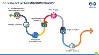 IoT Implementation &
Feasibility Workshop
Strategy Planning
Develop the
Business Case
Implementation
Roadmap
Pilot Project
Implementation
Solution Scaling
AN IDEAL IOT IMPLEMENTATION ROADMAP
37
 