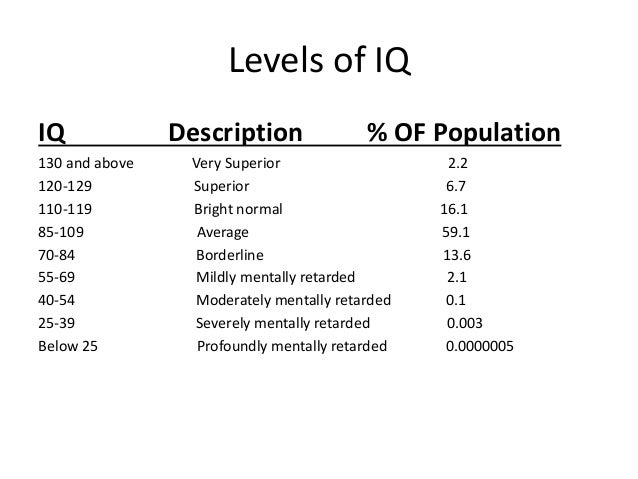 129 adult iq 129 adult iq