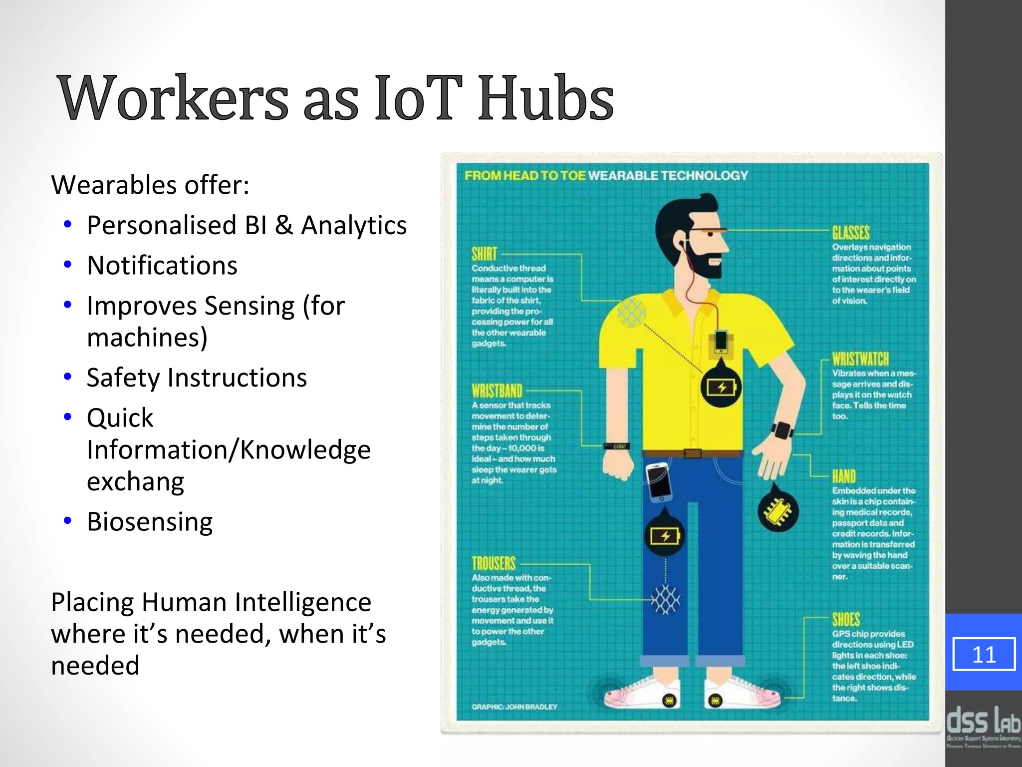 Wearables offer:
• Personalised BI & Analytics
• Notifications
• Improves Sensing (for
machines)
• Safety Instructions
• Quick
Information/Knowledge
exchang
• Biosensing
Placing Human Intelligence
where it’s needed, when it’s
needed 11
 