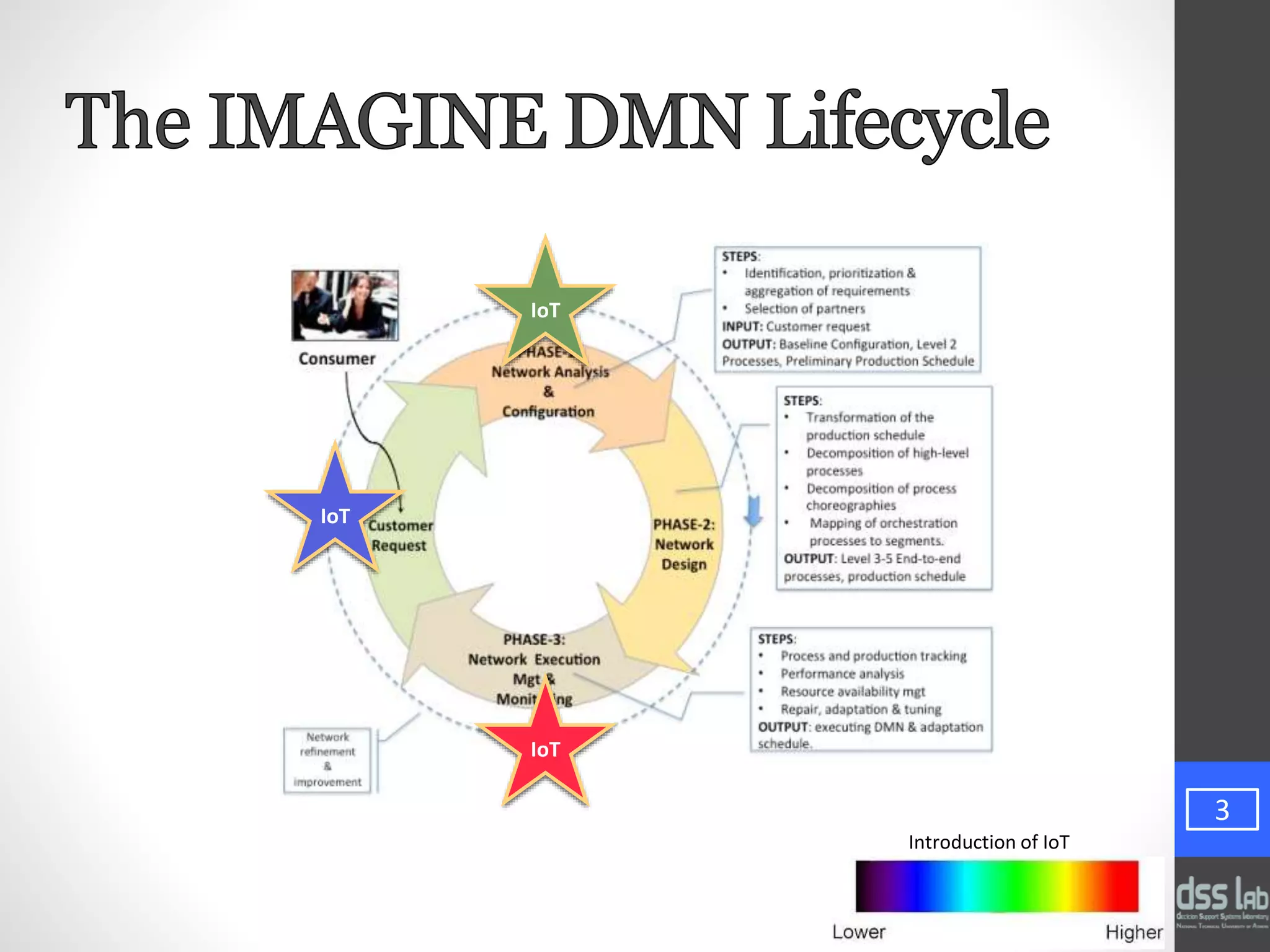 3
IoT
IoT
IoT
Introduction of IoT
IoT
IoT
IoT
 