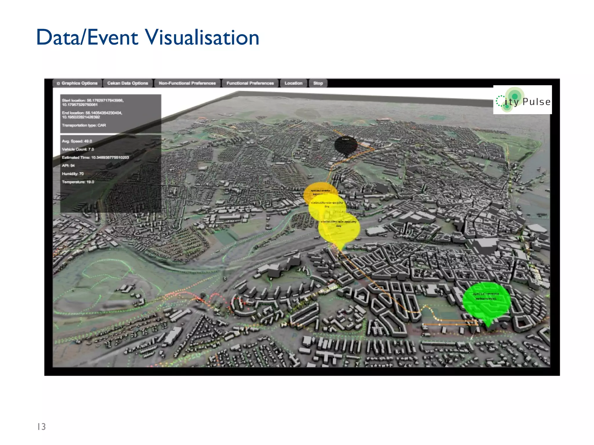 13
Data/Event Visualisation