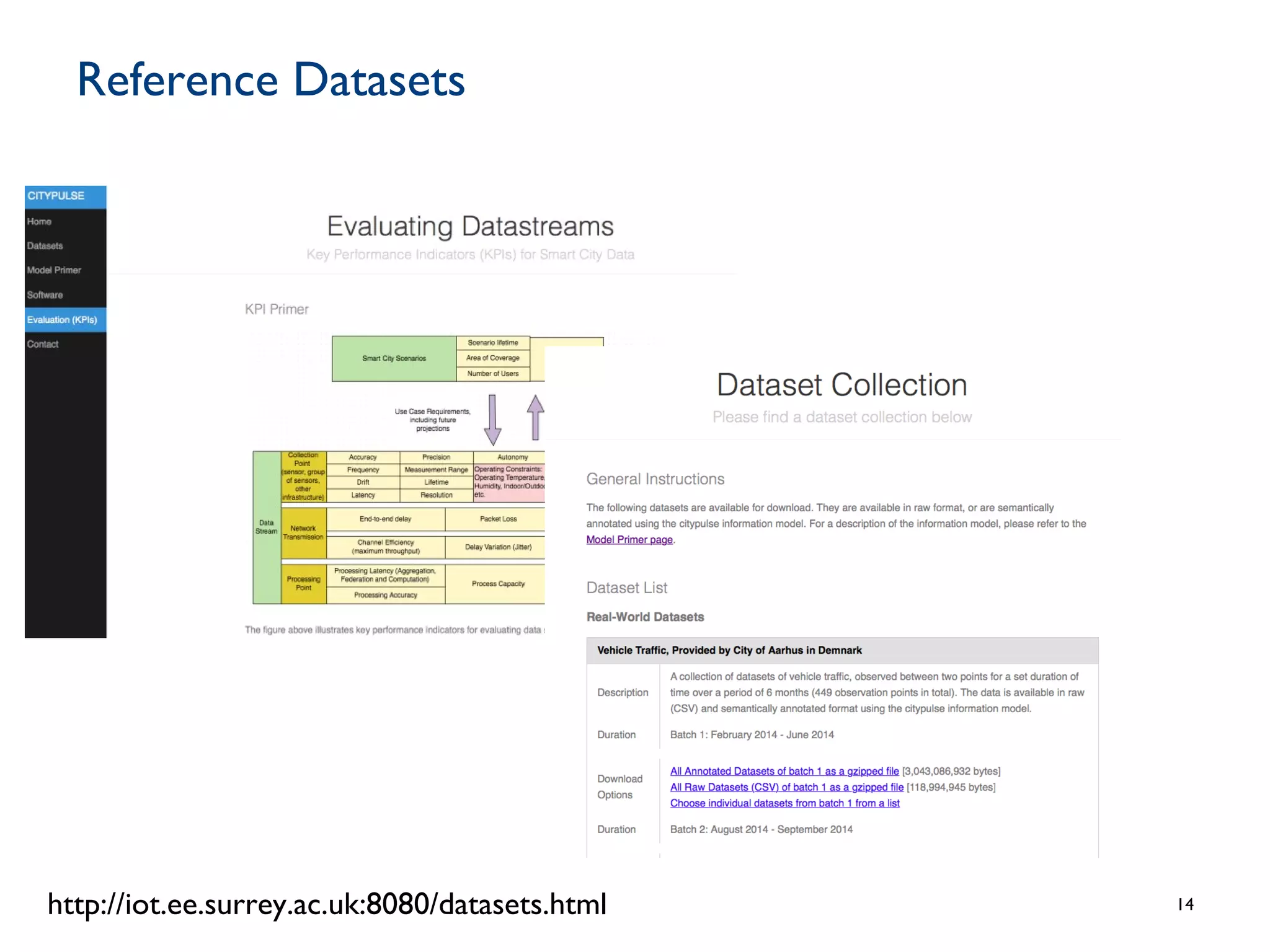 Reference Datasets
14http://iot.ee.surrey.ac.uk:8080/datasets.html