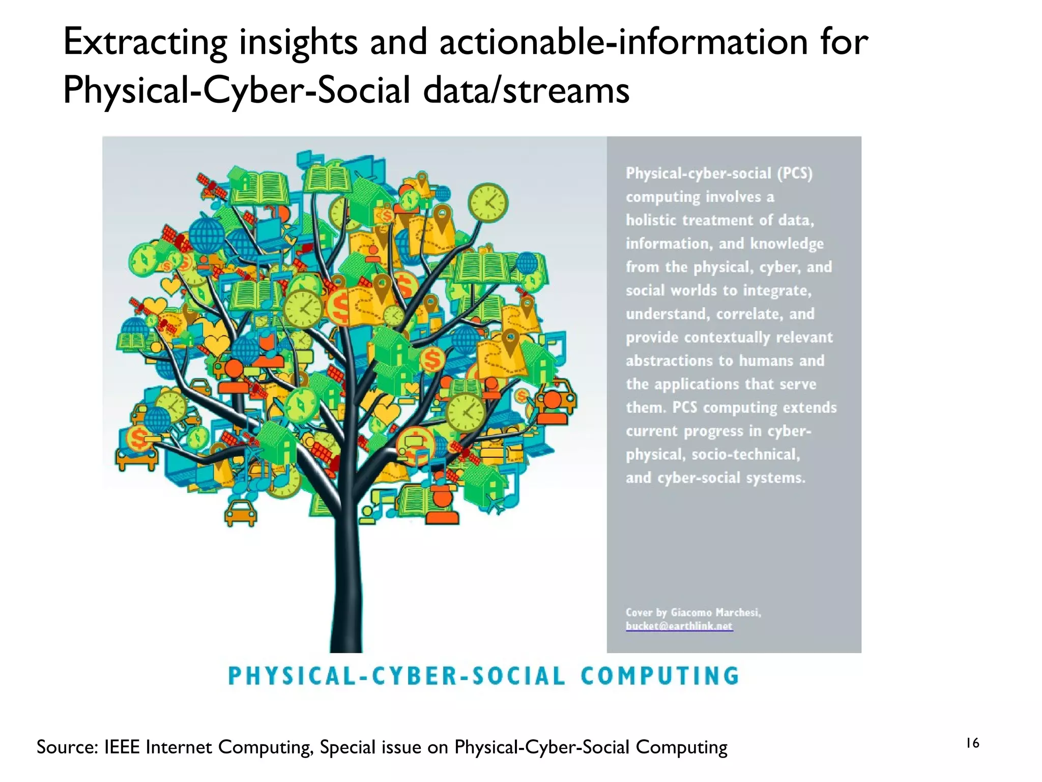 Extracting insights and actionable-information for
Physical-Cyber-Social data/streams
16Source: IEEE Internet Computing, Special issue on Physical-Cyber-Social Computing