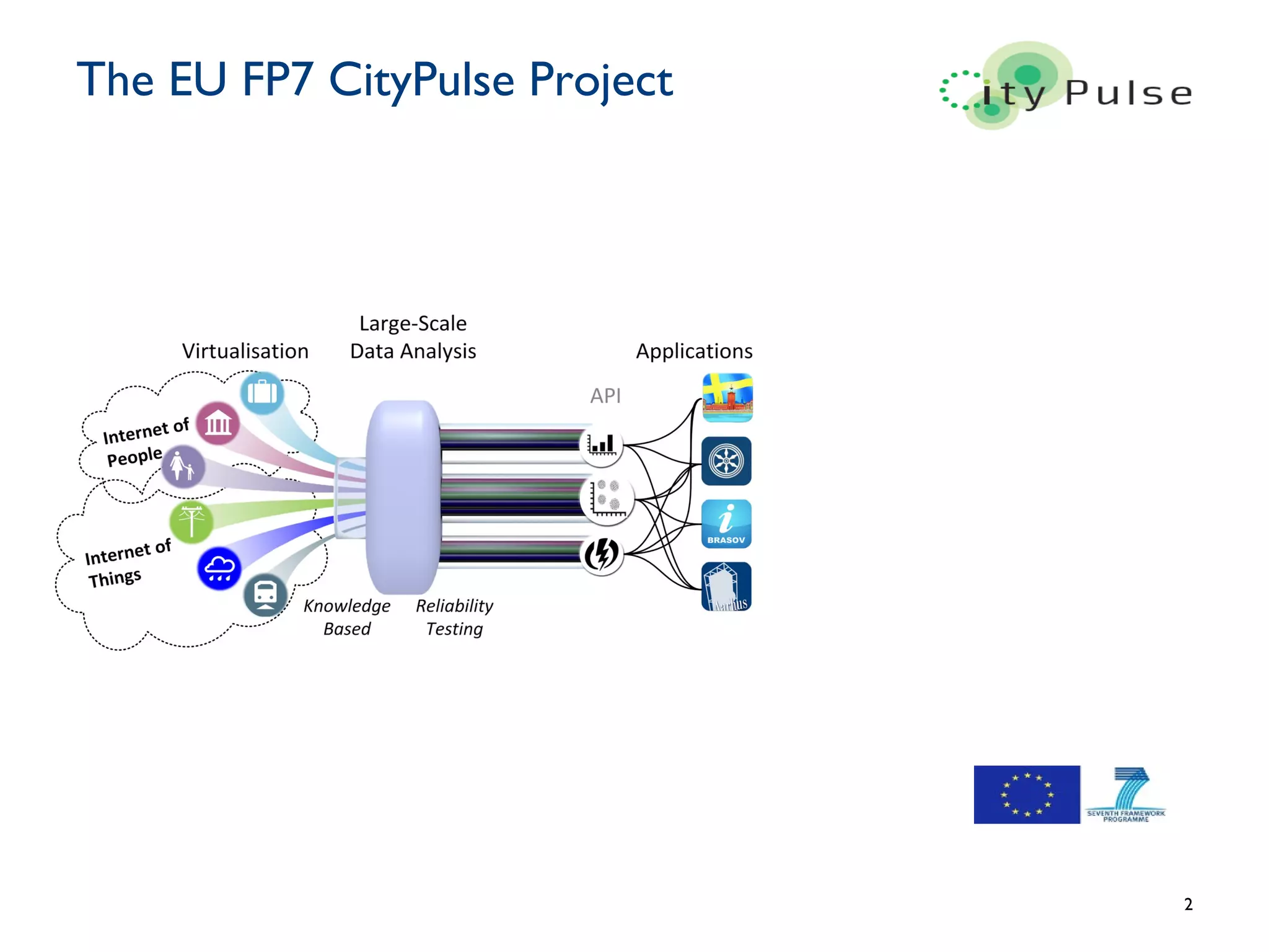 The EU FP7 CityPulse Project
2