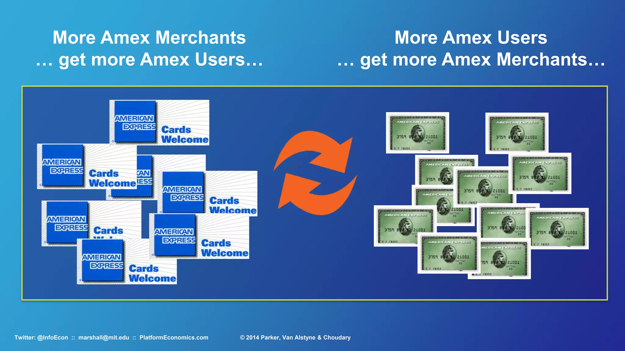 SHIfT HAPPENS
So Why Now?
It’s more than SMAC
Platforms Draw Value from
Communities & Network Effects
© 2015 Parker, Van Alstyne & ChoudaryTwitter: @InfoEcon :: marshall@mit.edu :: PlatformEconomics.com
 
