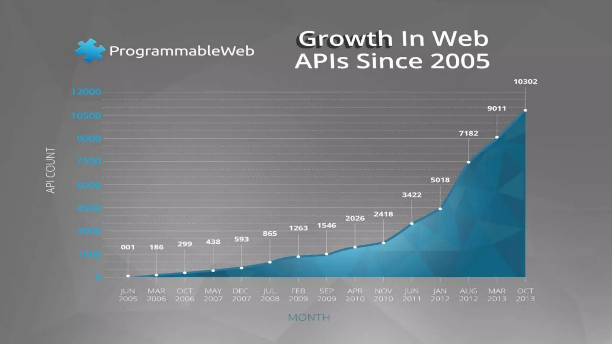More Android Users
… get more Android Developers…
More Android Developers
… get more Android Users…
© 2015 Parker, Van Alstyne & ChoudaryTwitter: @InfoEcon :: marshall@mit.edu :: PlatformEconomics.com
 