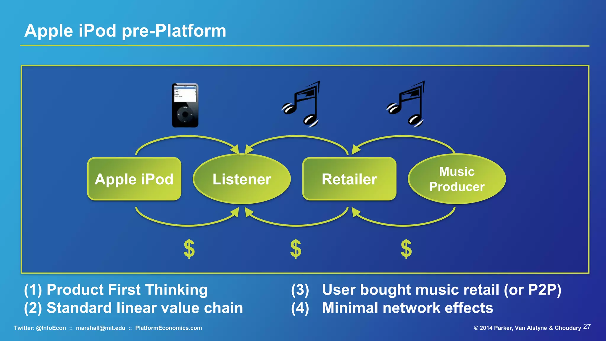 Why Platforms Beat Products Every Time
See ‘’Platform Envelopment’’ (2011) Strategic Management Journal, Eisenmann, Parker & Van Alstyne
© 2015 Parker, Van Alstyne & ChoudaryTwitter: @InfoEcon :: marshall@mit.edu :: PlatformEconomics.com
 